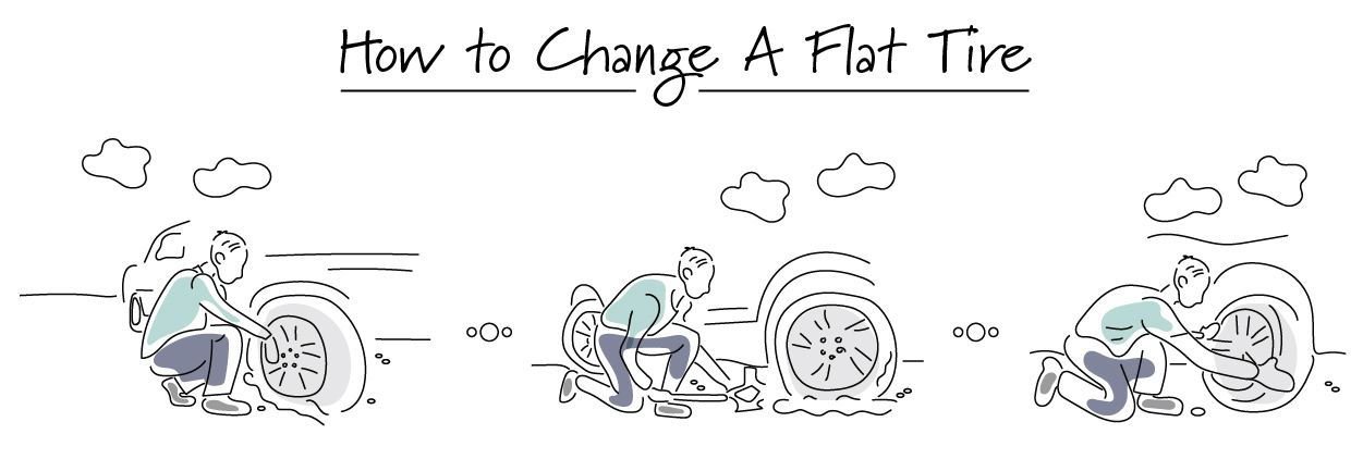 How to Safely Change a Flat Tire | Christian Brothers Automotive Round Rock